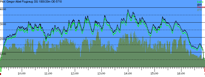 Barometer